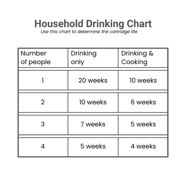 Alka Jug - Mineral Water Ionizer - Alkalizer