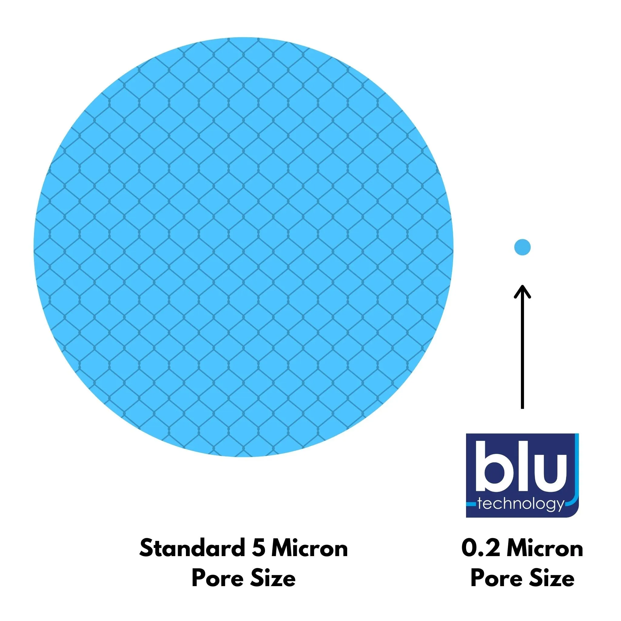 Blu Tech MRX  2-Stage Off Grid Portable Water Filtration System