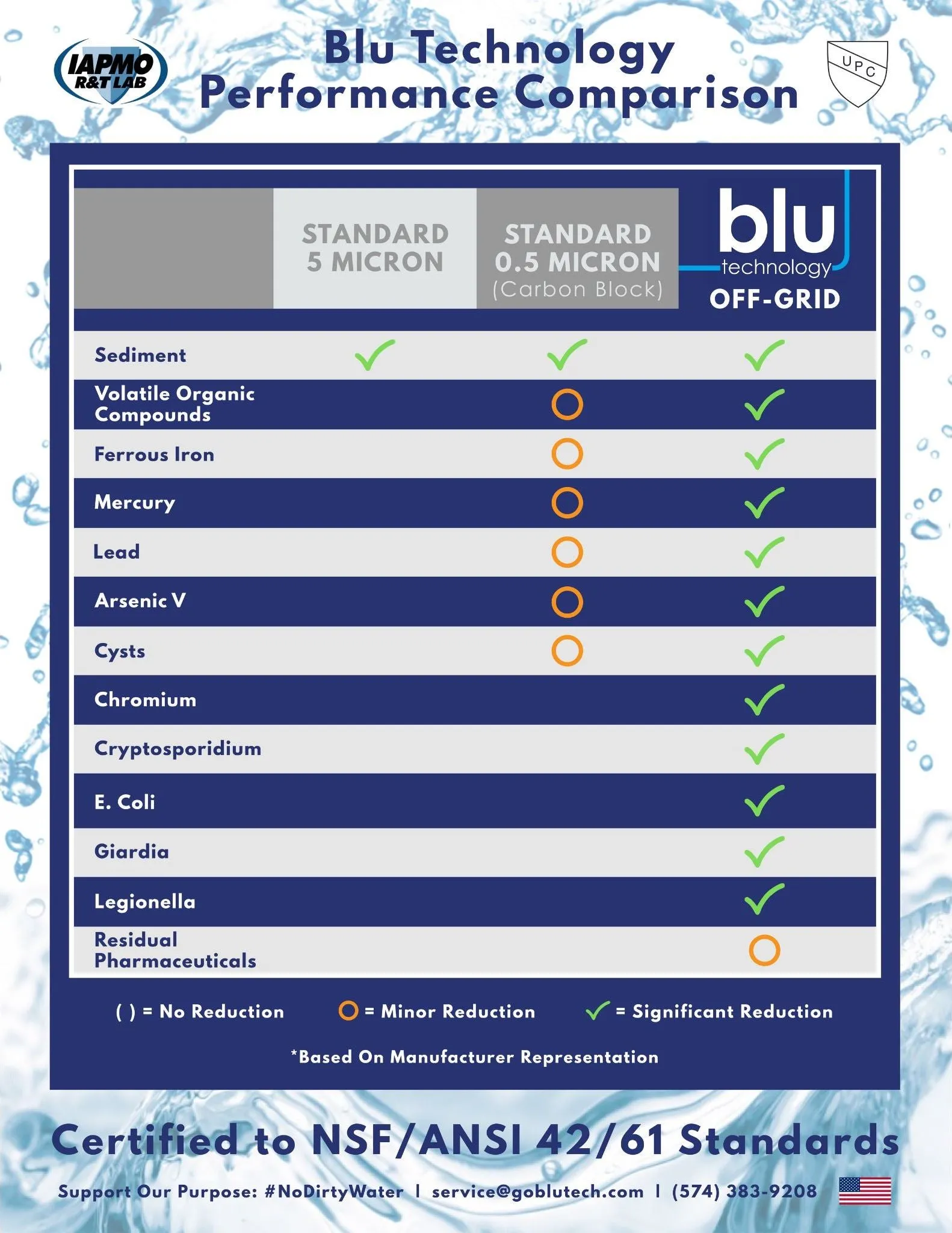 Blu Tech MRX  2-Stage Off Grid Portable Water Filtration System
