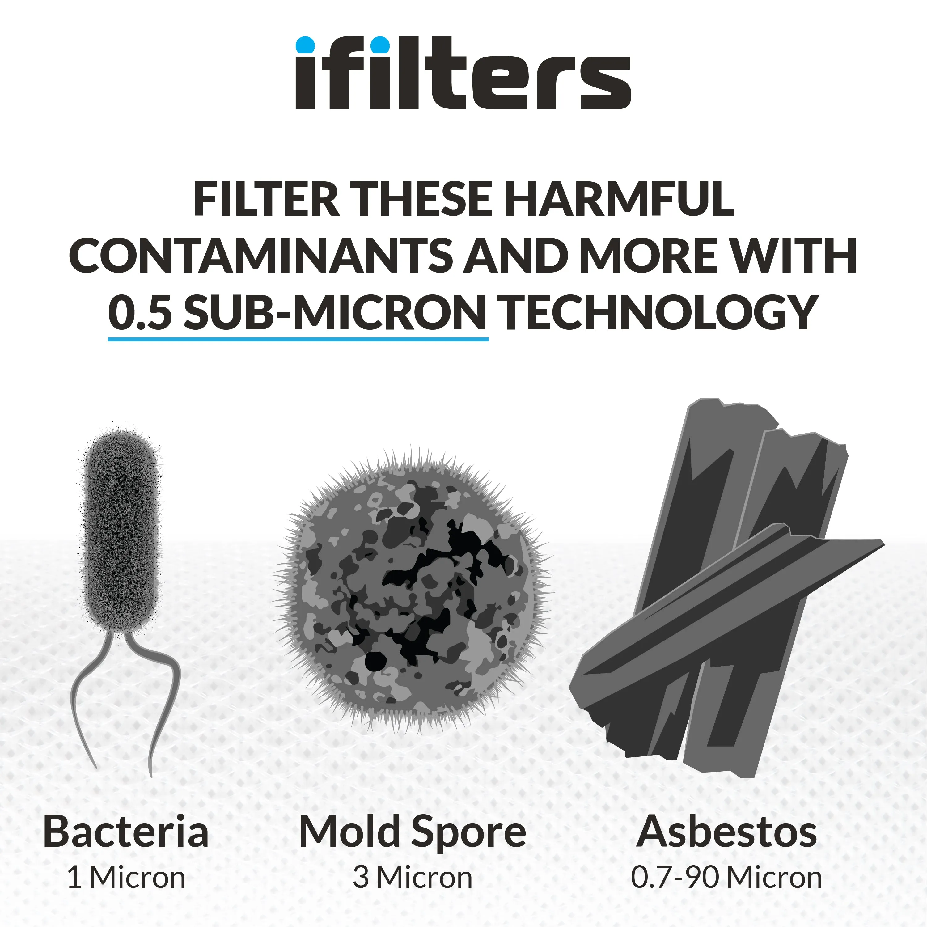 Countertop Ultra Drinking Water Filter For VOCs Chlorine, Clear