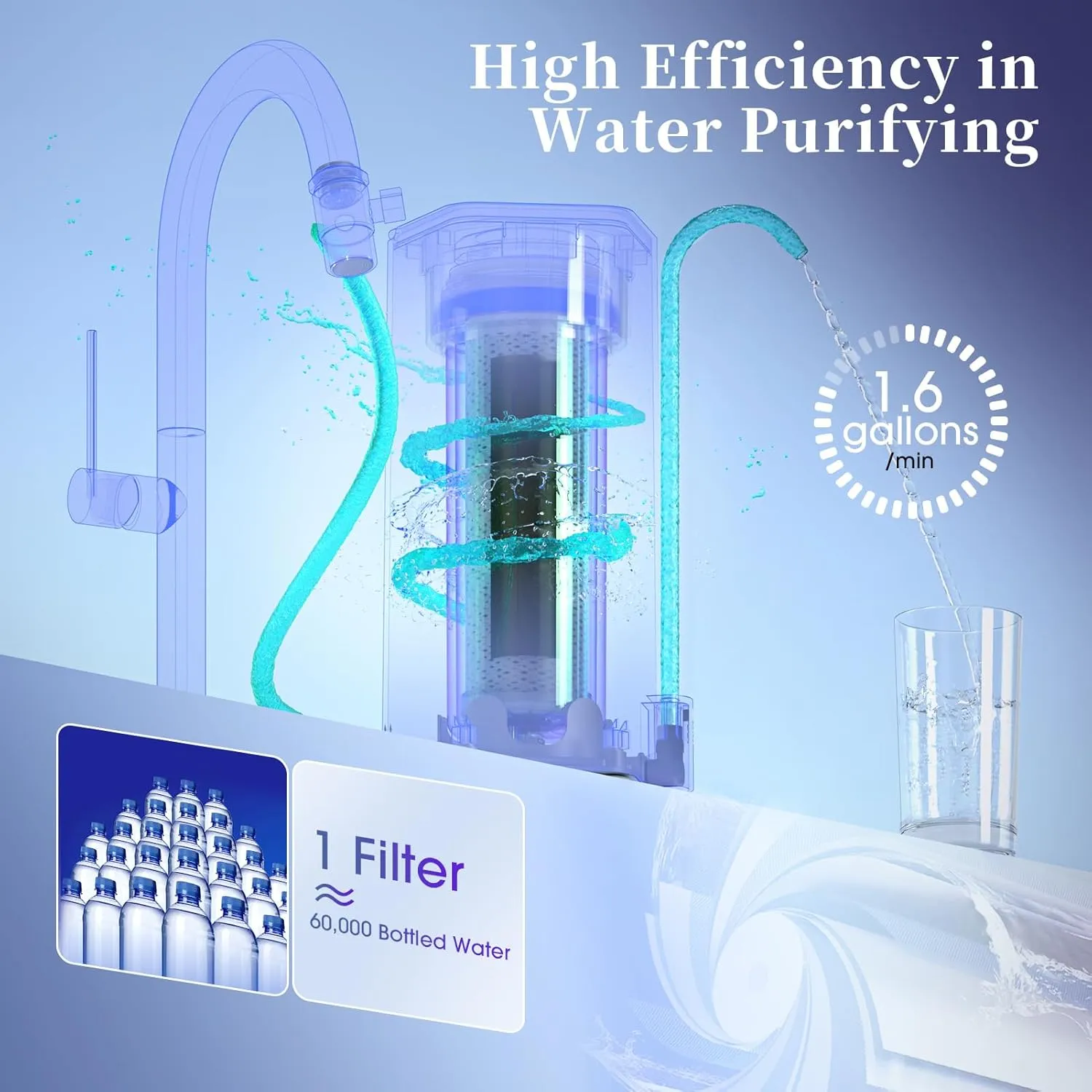 Countertop Water Filtration System, 8000 Gallons Alkaline Water Filter, Reduces 99.99% Lead, Chlorine, Heavy Metals, Bad Taste & Odor OM-CF04(1 Filter Included)