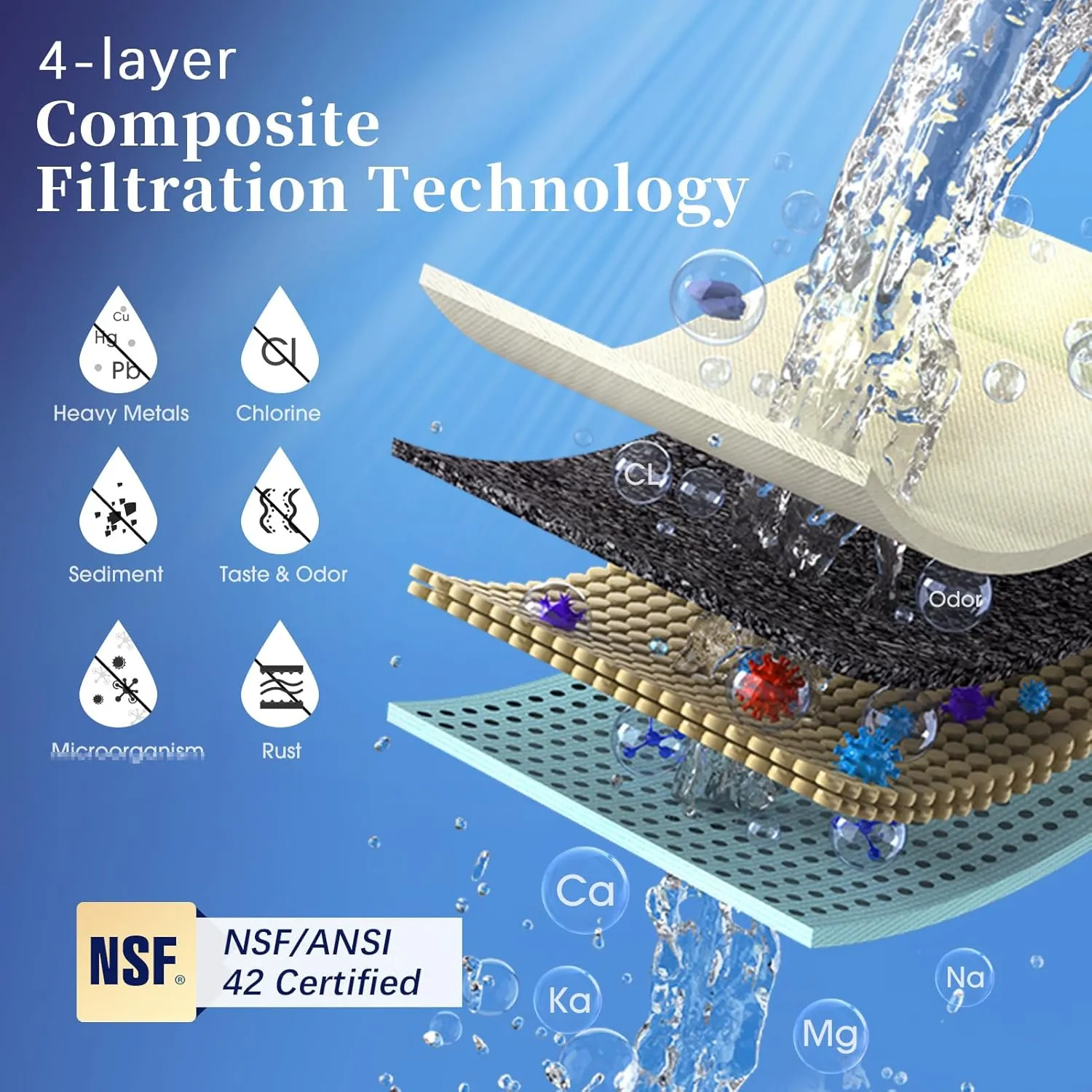 Countertop Water Filtration System, 8000 Gallons Alkaline Water Filter, Reduces 99.99% Lead, Chlorine, Heavy Metals, Bad Taste & Odor OM-CF04(1 Filter Included)