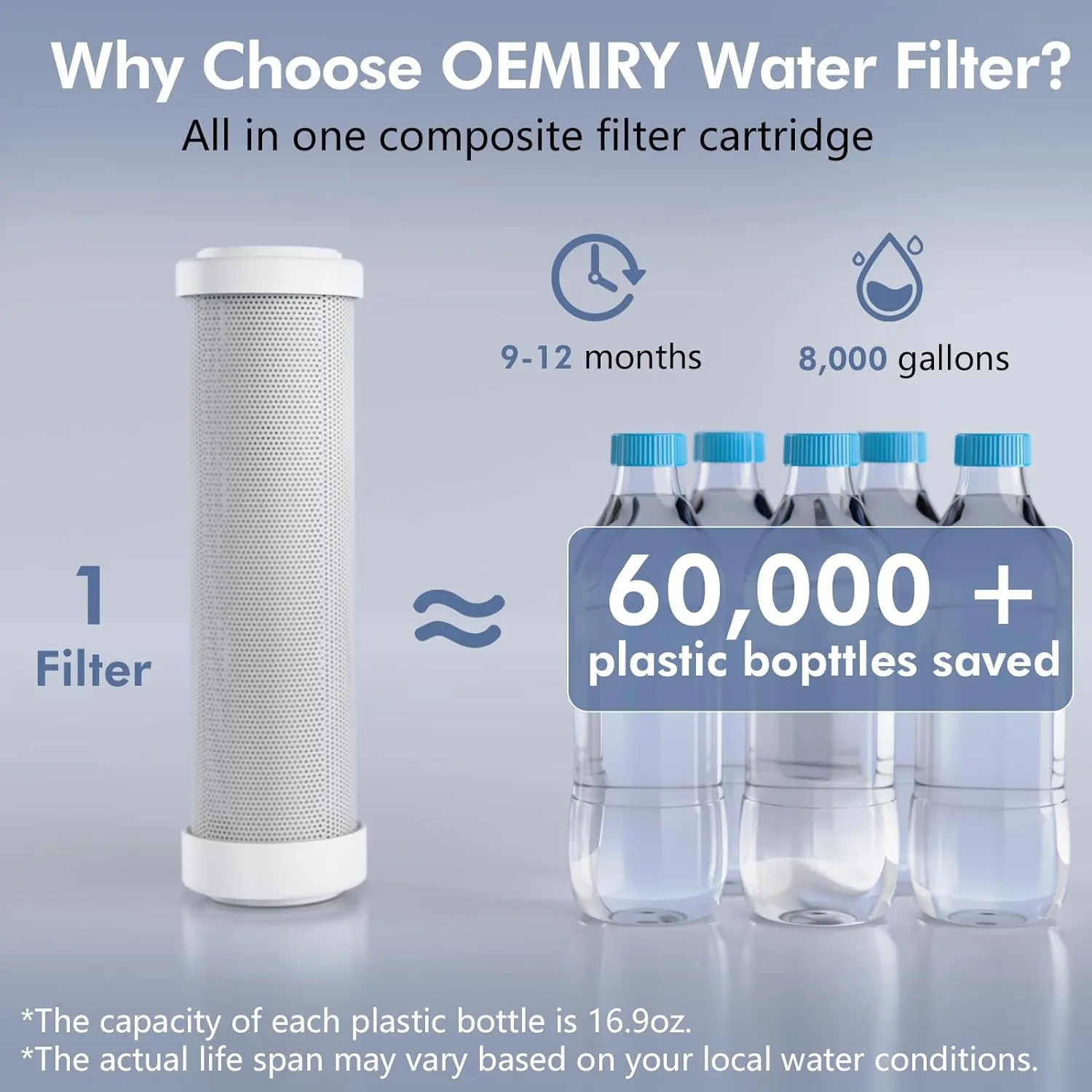 Countertop Water Filtration System, 8000 Gallons Alkaline Water Filter, Reduces 99.99% Lead, Chlorine, Heavy Metals, Bad Taste & Odor OM-CF04(1 Filter Included)