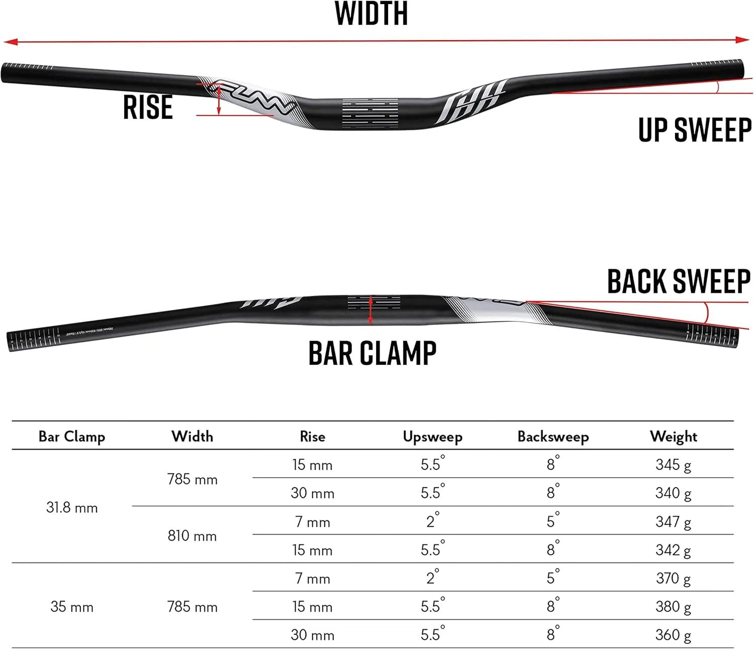 Funn Full On Mountain Bike Handlebar with Bar Clamp 31.8mm and Width 785mm, Tough and Lightweight Alloy Riser Handlebar for MTB, BMX and Road Bike, Rise 30mm MTB Handlebar (Black)