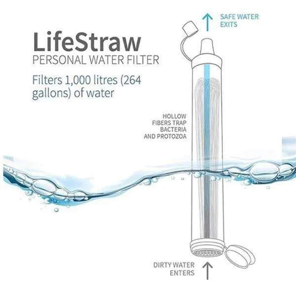 LifeStraw Personal Water Filter